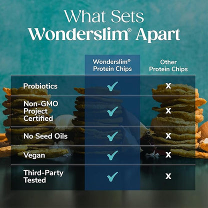 Wonderslim Protein Chips with Probiotics, Variety Pack | 12g Plant Protein, 170 Cal | High Protein Chips, Vegan, Gluten Free, Non-GMO | Made with Avocado Oil, No Seed Oils | 12 Pack