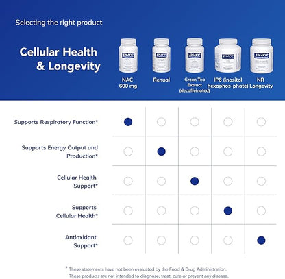 Pure Encapsulations NAC 600 mg - N-Acetyl Cysteine NAC Supplement for Lung Health & Immune Support, Liver Support & Antioxidants* - with Freeform N-Acetyl-L-Cysteine - 90 Capsules