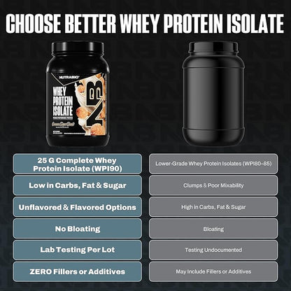 NutraBio 100% Whey Protein Isolate Protein Powder, 25g Protein with Complete Amino Acid Profile, Non-GMO, Soy & Gluten Free, Low Carb, Low Calorie Whey Protein Powder, Cinnamon Sugar Donut, 2 Lbs