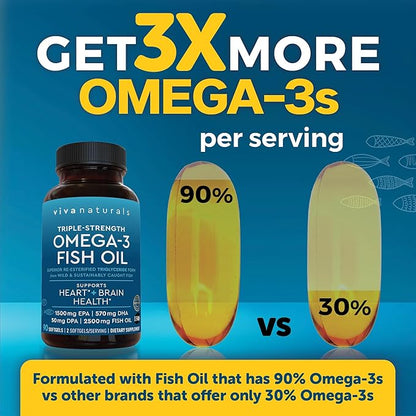 Viva Naturals Triple Strength Omega 3 Fish Oil Pills – 2500 mg High-Potency Formula with 2250 mg Omega 3 Fatty Acids (Including EPA, DHA, DPA) in rTG Form for Absorption – IFOS Certified, 90 Softgels