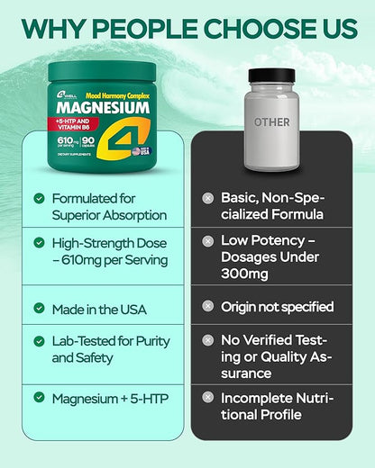 Magnesium Complex for Women – Magnesium for Sleep, Advanced 610mg with Glycinate, Citrate & Vitamin B6 for 3X Absorption + 5-HTP – Supports Sleep, Relaxation, Nerve, Muscle, Bone & Energy Health