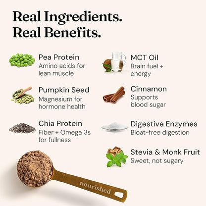 Nourished Natural Health FloFit Pea Protein Powder - Hormone Balance for Women - Vegan Plant Based Protein with Low Carbs - Acne Friendly, Cycle Friendly, Easy to Digest - Gluten-Free, Caffeine-Free