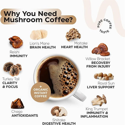 Mushroom Coffee - French Roast Style Instant Coffee + Lion’s Mane 900mg for Focus + Reishi, Chaga & Turkey Tail - 10-in-1 Mushrooms Fruiting Body Adaptogen Blend, Sugar Free, 35 Servings