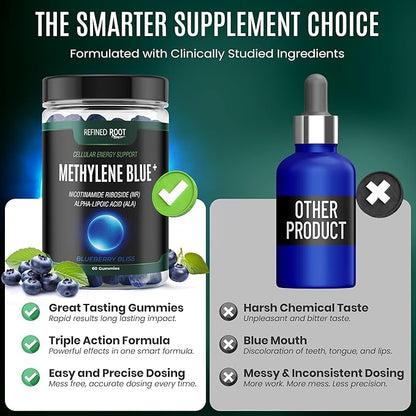 Methylene Blue Pharmaceutical Grade Gummies with Alpha Lipoic Acid (ALA) & NAD, Methylene Blue Gummies Cognitive Support, 60 Day Supplement