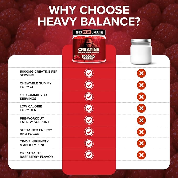 Creatine Monohydrate Gummies 5g Sugar Free Creatine with Vitamin B12 and L-Taurine | Muscle Growth for Men and Women | Low Calorie Formula 120 Gummies for 30 Servings, Raspberry