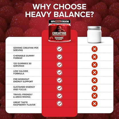 Creatine Monohydrate Gummies 5g Sugar Free Creatine with Vitamin B12 and L-Taurine | Muscle Growth for Men and Women | Low Calorie Formula 120 Gummies for 30 Servings, Raspberry