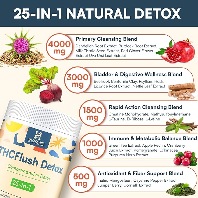 Detox Powder Supplement for Men & Women, Natural Herbal Formula for Liver, Kidney & Digestion, Natural Flavor, 30 Servings