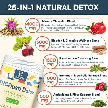 Detox Powder Supplement for Men & Women, Natural Herbal Formula for Liver, Kidney & Digestion, Natural Flavor, 30 Servings