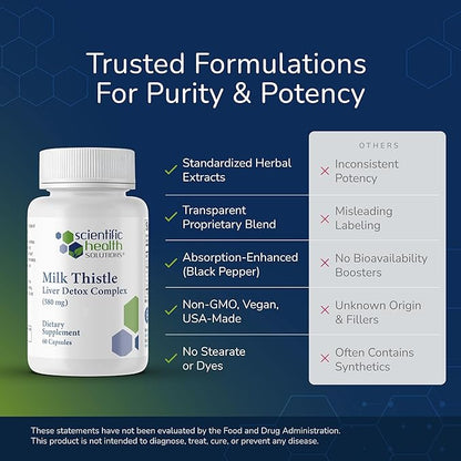 Milk Thistle Liver Detox Complex – Clinical-Grade Liver Support Supplement with Turmeric, Dandelion, Beet, Picrorhiza, Black Pepper – Phase I & II Detox – 60 Capsules – Non-GMO (2-Pack)