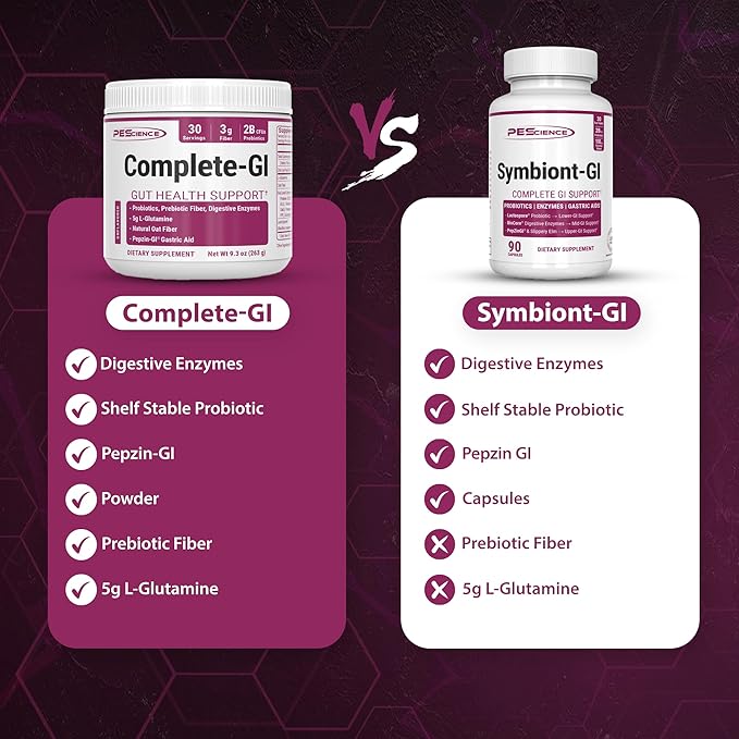 PEScience Complete-GI Gut Health Powder, Probiotics for Women and Men, Digestive Enzymes, Prebiotic Fiber, L Glutamine, Pepzin GI Zinc Carnosine - Raspberry Flavor, 30 Servings