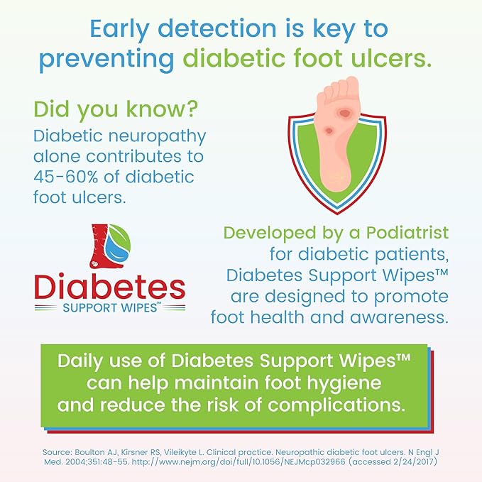 Diabetes Support Wipes® - All-Natural pH-Specific Foot & Body Wipes for Diabetics, Soothes Dry, Itchy & Irritated Skin, Relieves Neuropathy Pain, Supports Healing, Helps Prevent Complications - 72ct