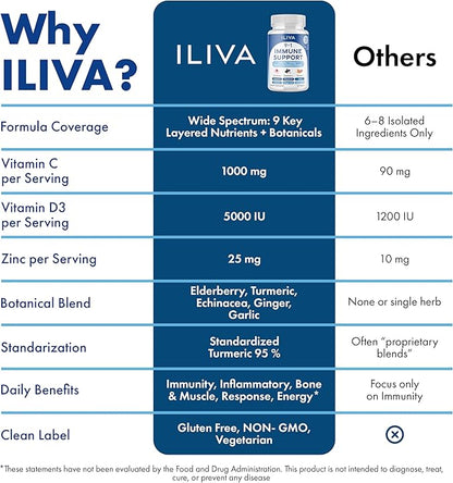 ILIVA-by-INDICAID 9-in-1 Immune Support Supplement: Daily Serving for Respiratory Immunity, Vitamin C, D3, Calcium, Zinc, Proprietary Herbal Elderberry+echinacea+Turmeric. 60 Tablets for 30 Days