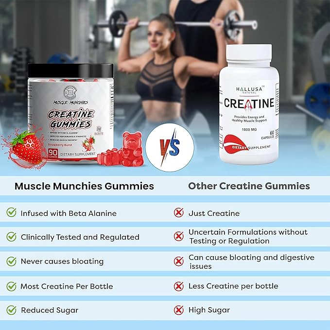 Muscle Munchies Creatine Chewable Gummies for Men & Women-Infused with Beta Alanine-5g of Creatine Per Serving-Increases Strength, Endurance, & Recovery-Vegan, NonGMO (Strawberry Burst)