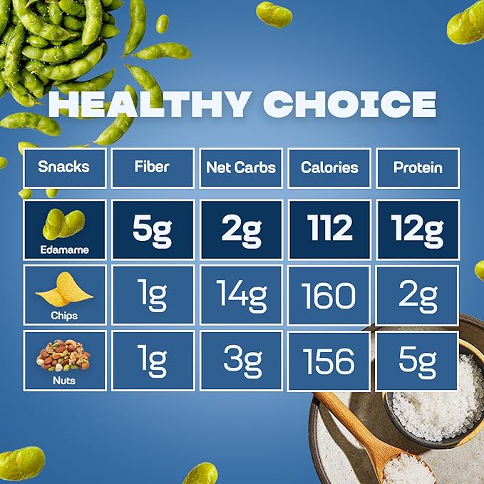 Where You Bean Edamame Beans Snack (Sea Salt) - Crunchy and Dry Roasted Edamame Beans - High Protein Snacks, Keto and Vegan Healthy Snacks for Adults & Low Carb Snack 0.9 oz (Pack of 8)