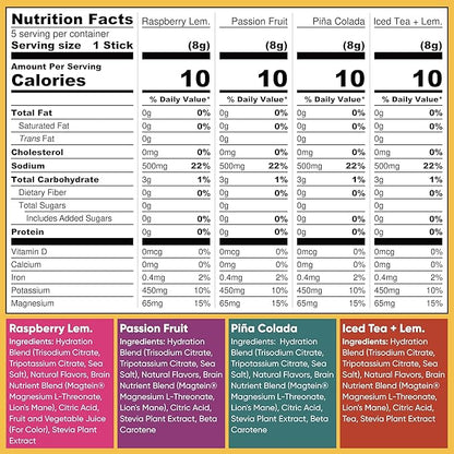 IQMIX Hydration Electrolyte Powder – 4-in-1 Formula for Hydration, Mental Clarity, Mood and Recovery – Sugar-Free Drink Mix, Keto, Magnesium L-Threonate, Lion’s Mane – 20 Count Vacation Variety Pack