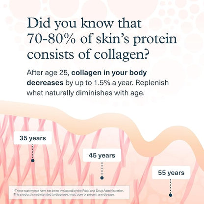 Youtheory Collagen Powder - Premium Collagen Supplement with Vitamin C & Biotin - Supports Healthy Hair, Nails, Skin & Joints* - Dairy, Soy & Gluten Free - Vanilla, 4.7 oz