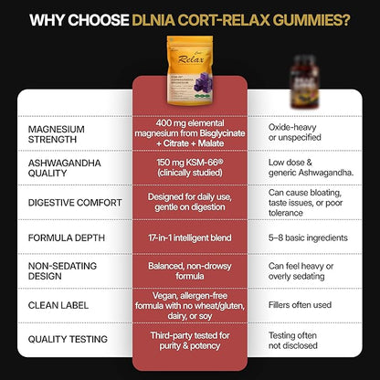 Magnesium Glycinate Stress & Cortisol Support Gummies | Calm Focus by Day, Deep Sleep by Night | 17-in-1 with KSM-66® Ashwagandha, L-Theanine & Lion’s Mane