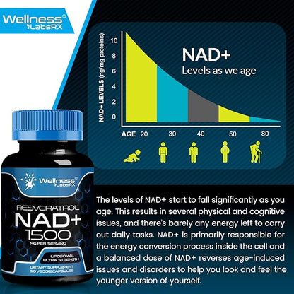 WELLNESS LABSRX Liposomal NAD Supplement, 1500mg - USA Made, NAD Resveratrol Supplement for Women and Men, NAD+ Support Cellular Health, Energy & Anti Aging - 2 Pack