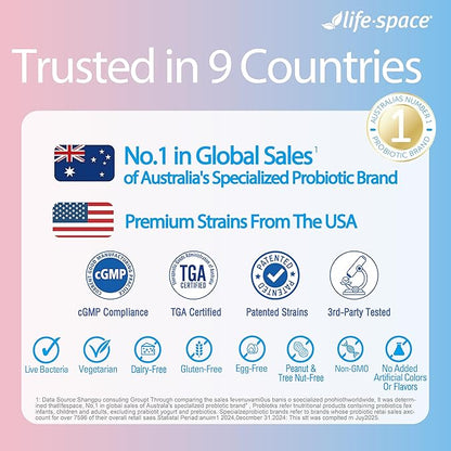 Life-Space Probiotic for Pregnancy & Breastfeeding, 3 in 1 Probiotic for Women, Clinically Proven for Mom's Breast, Gut & Vaginal Health, Baby Growth Support, 15 Billion CFU & 4 Strains, 50 Capsules