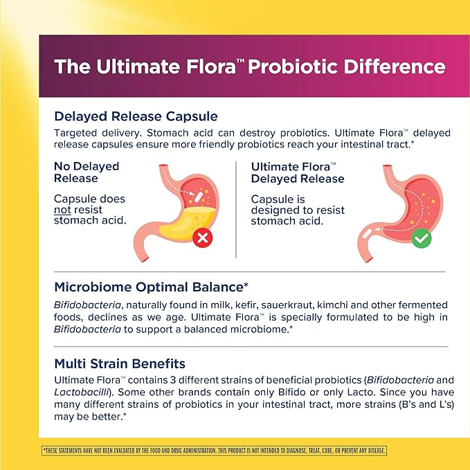 Renew Life Women's Wellness Vaginal and Urinary Probiotic and Cranberry Supplement, Probiotic Supplement for pH Balance for Women, Digestive Health, Dairy, Soy and Gluten-Free, 3.5 Billion CFU 60 Ct