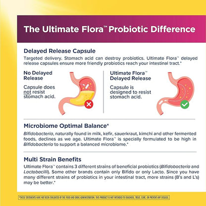 Renew Life Women's Wellness Vaginal and Urinary Probiotic and Cranberry Supplement, Probiotic Supplement for pH Balance for Women, Digestive Health, Dairy, Soy and Gluten-Free, 3.5 Billion CFU 60 Ct