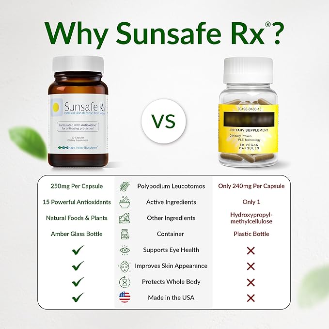 Sunsafe Rx Anti Aging Supplement: Natural Skin Protection Pills with Antioxidants for a Youthful Appearance & Eye Health + Vitamins, Minerals, & 250mg Polypodium Leucotomos (30 Capsules)