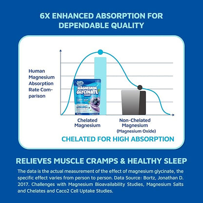 Magnesium Glycinate Gummies 2150 mg with Melatonin 5mg for Adults Sleep Support, Stress Relief, Blueberry Gummies 90 CT