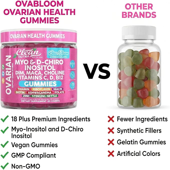 OVA Bloom Ovarian Support Gummies Myo Inositol D-Chiro Inositol Choline Flax Biotin Riboflavin Thiamin Niacin Ashwagandha DIM Maca Root Vitamin C D3 B12 Zinc 60 Count By Clean Nutra