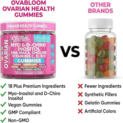 OVA Bloom Ovarian Support Gummies Myo Inositol D-Chiro Inositol Choline Flax Biotin Riboflavin Thiamin Niacin Ashwagandha DIM Maca Root Vitamin C D3 B12 Zinc 60 Count By Clean Nutra