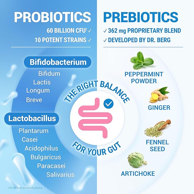 Dr. Berg Probiotic Supplement (60 Billion CFUs) - Helps Ease Occasional Constipation, Diarrhea, Gas & Bloating* - Pre and Probiotics for Digestive Health - 60 Probiotic Capsules