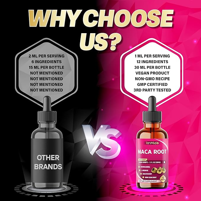 12in1 Maca Root Liquid Drops with Ashwagandha, L-Arginine, Chasteberry, Dong Quai, Black Cohosh, Shatavari, Red Raspberry, Rhodiola Rosea, Calendula and More - 30ml 1 Fl Oz