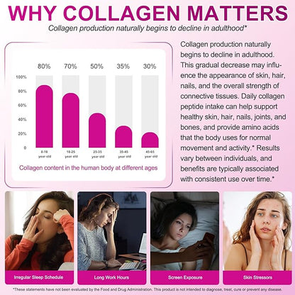 Multi Collagen Peptides Powder, 1lb – Types I, II, III, V, X | Hydrolyzed Collagen with Biotin, Vitamin C, Hyaluronic Acid, Keratin & Elastin | Supports Skin Hair Nail & Joint, Grass-Fed