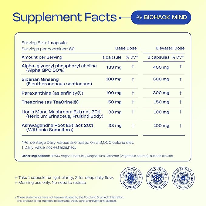 LevelUp Biohack Mind - Nootropic Brain Supplement for Men & Women | Balanced Energy, Focus, Mood & Stress Optimization with Ashwagandha, Lion's Mane, Alpha GPC, Ginseng and More - 60 Count