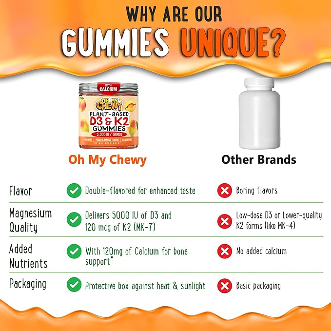 OH MY CHEWY Center-Filled Vitamin D3 K2 & Calcium Gummies - Supplement for Healthy Teeth, Bone & Energy - 5000 IU D3, 120 mcg K2(MK-7), 120 mg CA - Vegan & Non-GMO - 60 Count