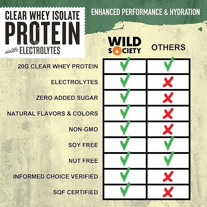 WILD SOCIETY - Clear Protein Powder + Electrolytes - 20g Clear Whey Protein Isolate Drink - Zero Sugar - 0g Lactose - Natural Flavors & Colors - Muscle Post Workout Recovery - Watermelon Lime, 16 oz