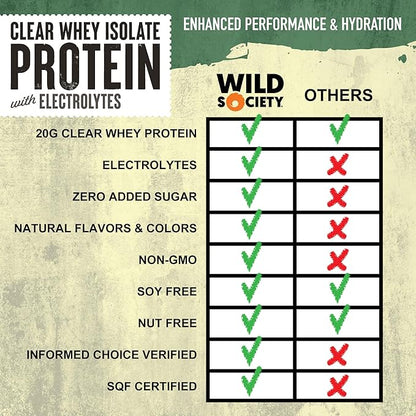 WILD SOCIETY - Clear Protein Powder + Electrolytes - 20g Clear Whey Protein Isolate Drink - Zero Sugar - 0g Lactose - Natural Flavors & Colors - Muscle Post Workout Recovery - Watermelon Lime, 16 oz