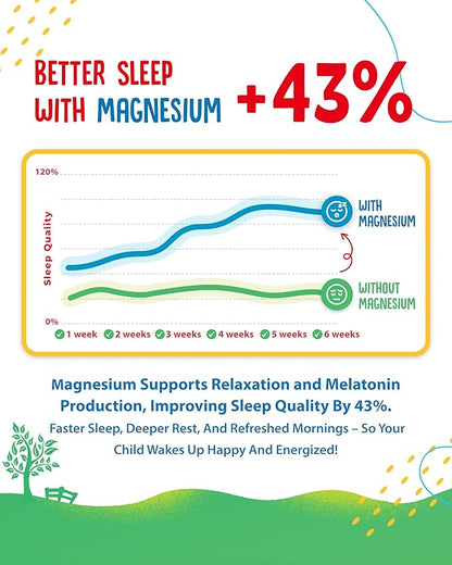 Sugar-Free Magnesium Gummies for Kids & Teens - 500mg Calm Magnesium Citrate Gummies - Kids Magnesium Gummy - Chewable Magnesium Gummy Supplement for Sleep, Mood & Muscle Support - 2Pack