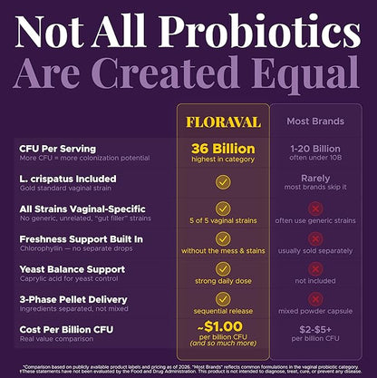 FLORAVAL Vaginal Probiotics for Women - Vaginal Probiotic & Prebiotic for Vaginal Health, pH Balance, Odor & Yeast Support, 36 Billion CFU Lactobacillus Blend, 5 Vaginal Strains, 60 Vegan Capsules
