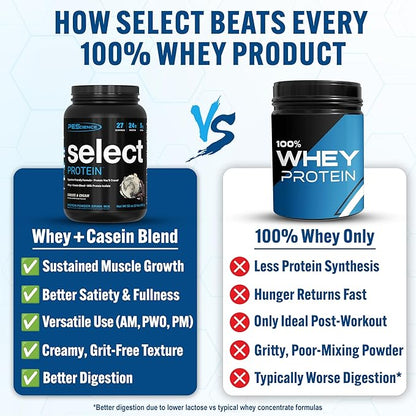 PEScience Select Protein Powder, Whey and Casein Blend, Lean Protein Powder for Women and Men, Low Calorie, Low Carb, Keto Friendly, Gluten Free, Cookies and Cream - 27 Servings