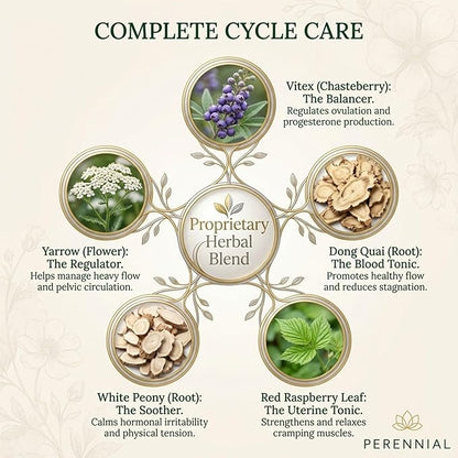 Perennial Healthy Cycles – PMS and Period Relief Supplement with Vitex, Dong Quai, and Raspberry Leaf – Supports Menstrual Balance and Comfort – Natural Formula for Women’s Cycle Health – 120 Capsules