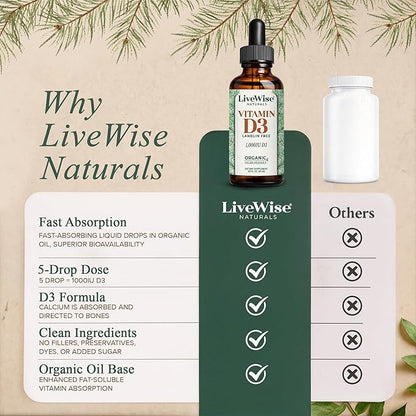Live Wise Naturals Vitamin D3 1000 IU, 25 MCG Drops - 150 Servings, Ultra Concentrated Formulation, Fast Absorption, Vegan, Organic MCT Oil Formula - Micro-Dosing Dropper for Bone & Immune Support