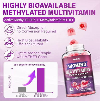 Methylated Multivitamin Gummy for Women - Womens Multivitamin Gummies with Vitamins A C D E, Methylated Folate, Biotin, B Complex, Iron, CoQ10, Inositol - Multi Vitamins for Women 60 Count