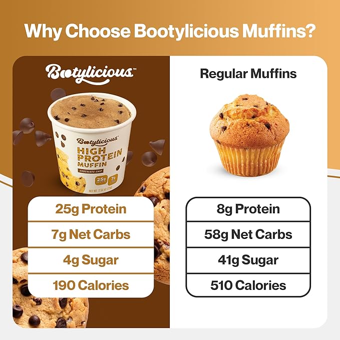 Bootylicious | 25g Protein Muffin | Chocolate Chip | Low Carb, 16g Fiber, Low Glycimic Index, Low Sugar, 2.39oz Cup, 12-Pack