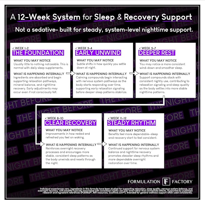 The Night Before 10-in-1 Midnight Maximizer Sleep Aid, Stress Relief, Cognition, Relaxation, Recovery, Focus, Magnesium Glycinate, L-Theanine & More, (120 Capsules – 2 Month Supply)