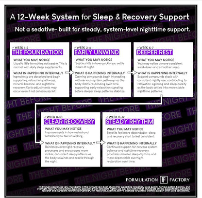 The Night Before 10-in-1 Midnight Maximizer Sleep Aid, Stress Relief, Cognition, Relaxation, Recovery, Focus, Magnesium Glycinate, L-Theanine & More, (120 Capsules – 2 Month Supply)