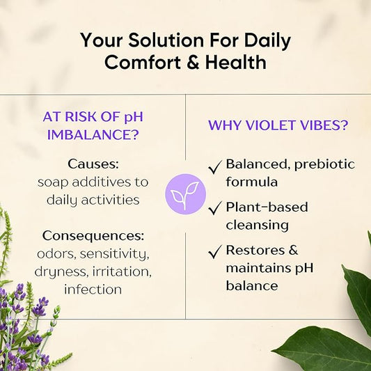 Violet Vibes Extra Strength Feminine Wash | pH-Balancing, Nourishing, Odor-Control Cleanser for Intimate Areas & Body | Daily Women Hygiene Essential | Infused w/Plant-Based Extracts | Unscented