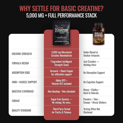 Creatine Monohydrate Gummies for Men & Women - Sugar Free & Vegan Advanced Formula W/L-Taurine + Vitamin B12 - for Muscle Strength, Muscles Builder, Recovery, Energy Boost, Pre-Workout Supplement