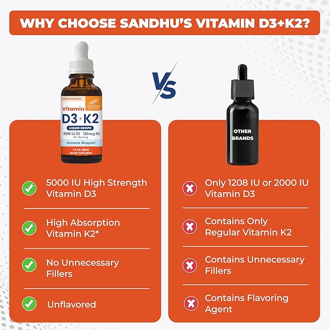 Sandhu's Vitamin D3 K2 Drops for Adults | 5000 IU D3 Liquid, 120mcg K2 Supplement 1 Fl Oz (Pack of 1) | D3K2 Supports Superior Absorption, Energy, Immune, Muscle Health for Men & Women