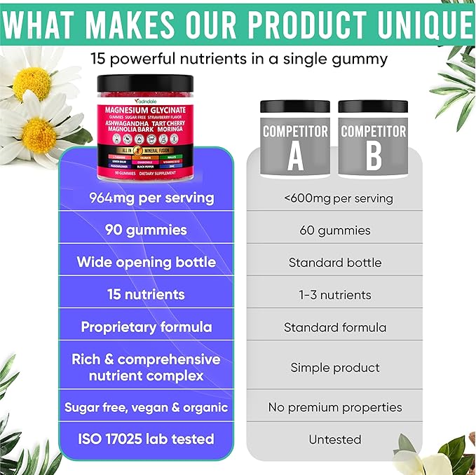 Adndale Magnesium Glycinate 400 mg Gummies with Ashwagandha, Magnesium Malate & Taurate, Tart Cherry, Magnolia Bark, Lemon Balm, Passionflower, Chamomile, L-Theanine, Zinc, Vitamin K2 & D3. 90CT