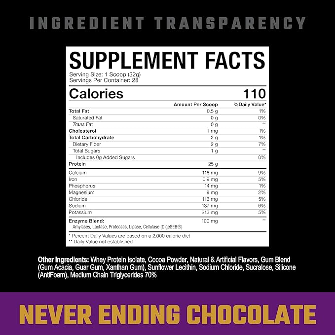 Axe & Sledge Farm Fed 100% Whey Protein Isolate | 25g Protein | Low Carb, Low Sugar, Gluten Free | Protein Powder for Men and Women | Keto | Made in the USA | 28 Servings, Never Ending Chocolate